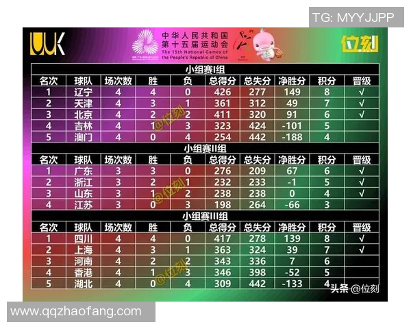 最新篮球个人能力排行榜出炉北京篮球队球员表现抢眼位居前列