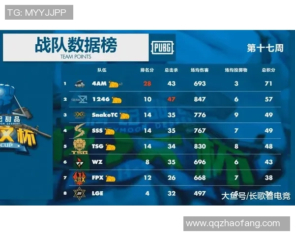 重庆篮球队在奥运会积分榜上以71分稳居第一名引发关注