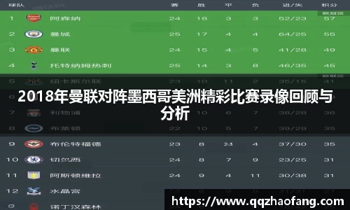 2018年曼联对阵墨西哥美洲精彩比赛录像回顾与分析