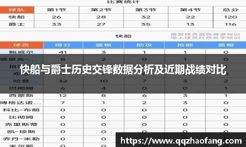 快船与爵士历史交锋数据分析及近期战绩对比